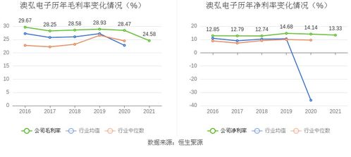 新澳资料大全正版2024,数码视讯最新公告：上半年净利润同比下降97.23%