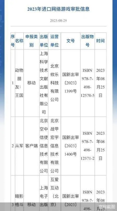 7777788888王中王论坛,2023年进口网络游戏版号出炉 98款游戏获批