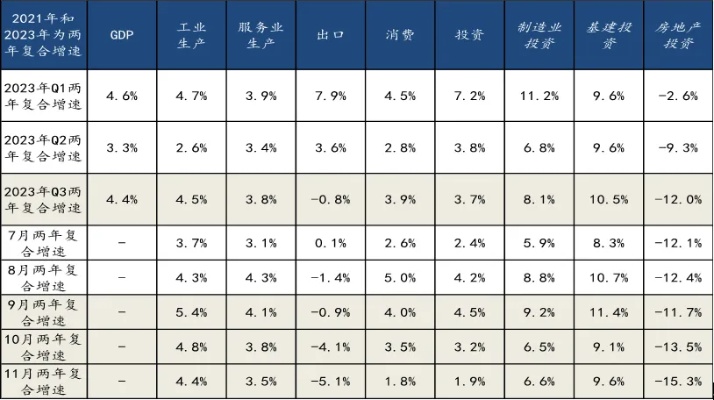 新澳资料免费精准_从宏观指标看，中国经济稳中有升