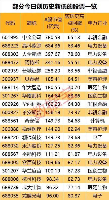 2024年新澳门正版资料,8月19日南方高股息股票A净值增长0.89%，今年来累计上涨6.77%