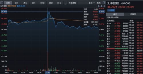 今晚必中一码一肖澳门_8月8日南方高股息股票C净值增长0.10%，今年来累计上涨2.95%