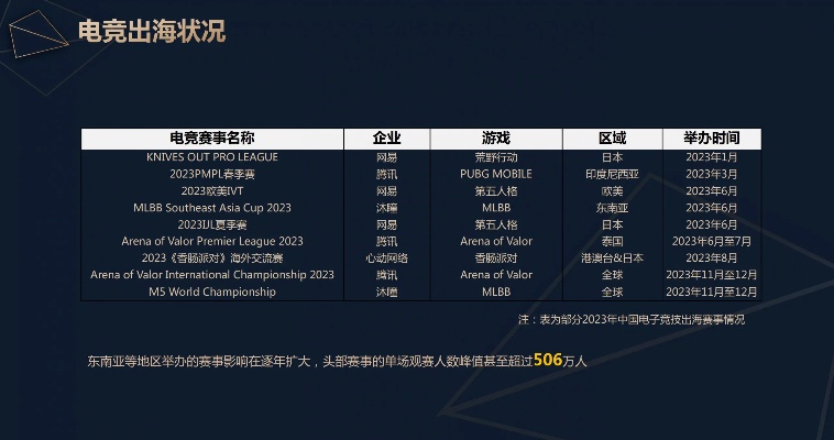 2024新奥奥天天免费资料,电竞263亿元资本版图明晰  第1张