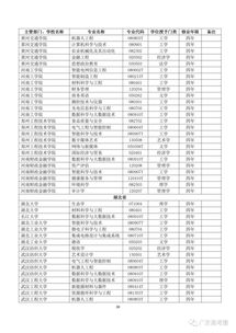 2024澳门天天彩免费_@教育部网站：新增13所高校！第二批名单公布  第1张