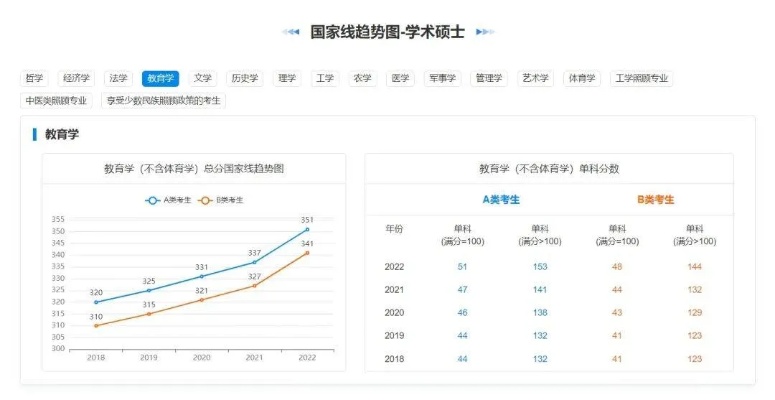 2024新澳最新开奖结果查询_「独家解析」2024年留学新趋势：无需高考成绩，低分学子如何顺利走向海外深造之路？