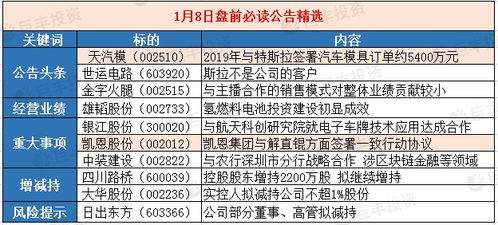 2004新澳精准资料免费提供_万辰集团：股票交易异常波动，连续三个交易日收盘价格涨幅偏离值累计超过30%