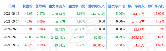 王中王一肖一特一中开奖时间,英诺激光：股票连续三个交易日收盘价格涨幅偏离值累计超过30%