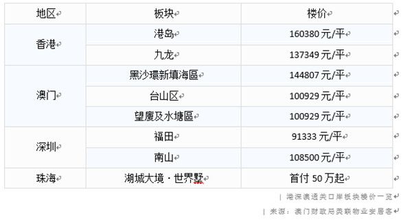 澳门最准一肖一码一码配套成龙,房地产调整优化政策密集发布 落地将明显提速  第1张