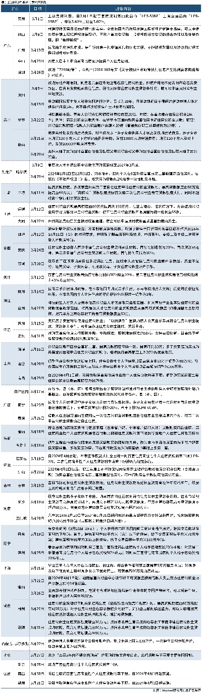 新澳2024管家婆资料第三期,一系列房地产最新政策落实 中国房地产市场改善可期