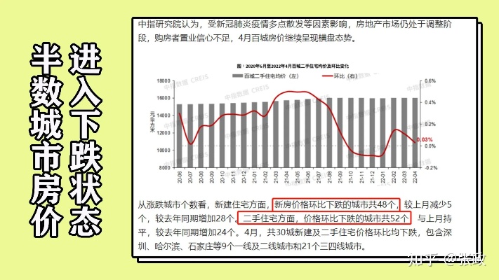 7777788888精准跑狗,前5月中国百城新房价格累计小涨1.09% 二手房价下跌