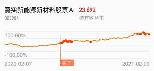 新澳门天天开奖资料大全最新54期,嘉实医药健康股票A连续3个交易日下跌，区间累计跌幅1.91%  第1张