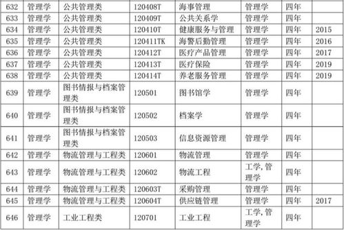 管家婆一码一肖资料大全五福生肖_教育部更新全国高等学校名单 全国高校共计3117所  第1张