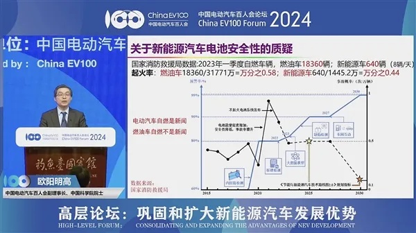 4777777最快开奖挂牌,中国加强新能源汽车与电网融合互动  第1张