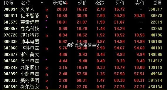 马会香港7777788888_数码视讯上涨5.12%，报4.93元/股  第1张