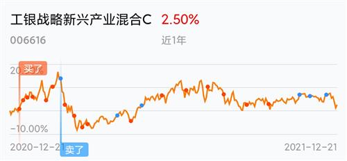 新澳精准资料免费提供彩吧助手,工银国家战略股票连续3个交易日下跌，区间累计跌幅3.85%