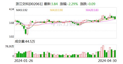 2024年新澳门彩开奖结果查询,证券板块带动股市全面回血  第1张