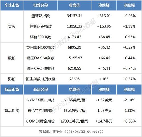 今晚澳门三肖三码必出_伦敦股市21日上涨