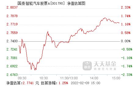 7777788888王中王中特_国泰智能汽车股票A连续4个交易日下跌，区间累计跌幅2.11%