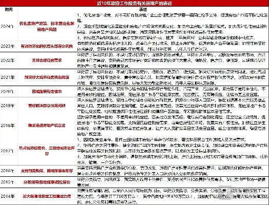 2024澳门精准正版资料_多重利好信号频现 房地产政策加快调整优化  第1张