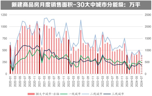 2024新澳门天天开好彩大全_房地产市场半年回顾与展望