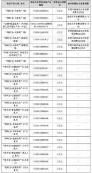 香港4777777开奖记录,债券类理财产品下调业绩比较基准  第1张