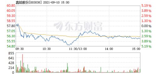 2024年澳门正版资料大全公开,鑫铂股份上涨6.77%，报12.94元/股  第1张