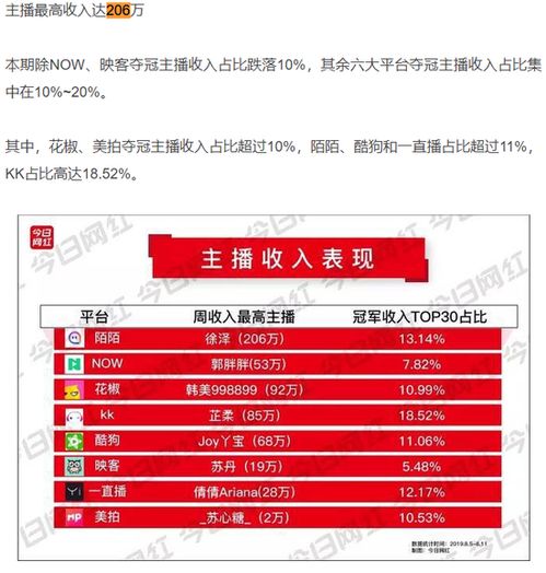 2024澳门正版资料正版,人社部等部门日前发布了网络主播等19个新职业——新职业如何塑造新动能  第1张