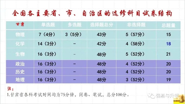 2024新澳免费资料三头67期_揭秘高考各科分值分布：全面解析各科目具体分值！