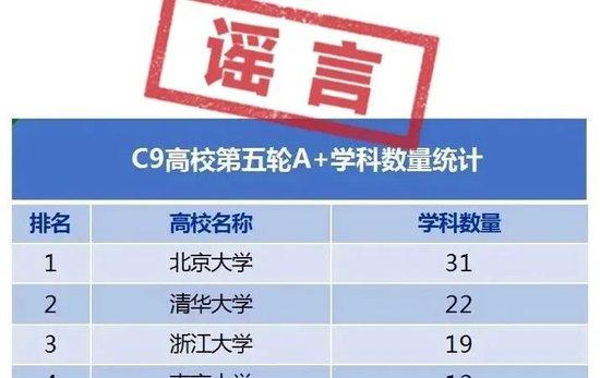 新奥门资料大全正版资料2024_清华辟谣“毕业生80%都出国了”背后：年轻人不再热衷留学  第1张