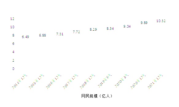 澳门最准一肖一码一码配套成龙,第54次《中国互联网络发展状况统计报告》发布  第1张