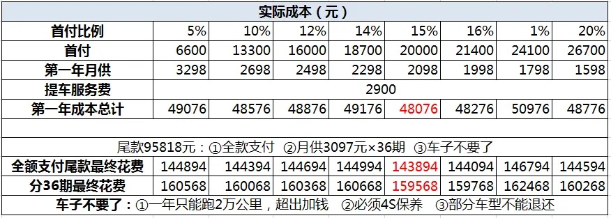 新澳资料最准的网站,新手买车车后续都包含什么钱？  第1张