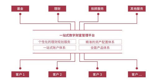 澳门精准三肖三码三期开奖结果,券商加速财富管理转型，数字化与买方投顾成“引擎”