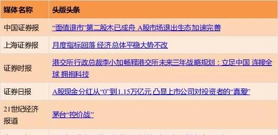 新奥门资料大全正版资料2024_6月27日国内四大证券报纸、重要财经媒体头版头条内容精华摘要  第1张