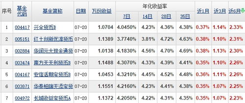 新澳天天开奖资料大全最新54期_民生理财天天增利现金管理102号理财产品2日起发行