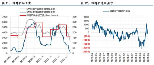 新奥彩2024年免费资料查询,长江有色：宏观回暖但基本面矛盾难缓解 22日铅价或下跌