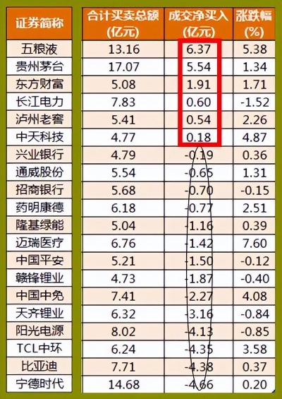 澳门王中王必中一肖一码_多只个股公布中报 业绩下滑股价应声“跳水”