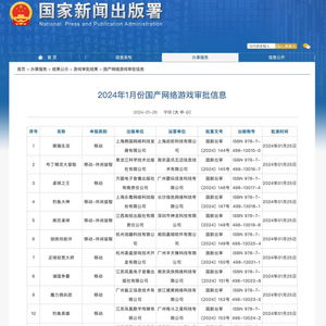 精准一码免费资料大全_国家新闻出版署发布3月份国产网络游戏审批信息，共107款游戏获批  第1张