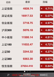 2024年澳门资料免费大全,A股大涨！成交额超8800亿 首席：市场有望打开向上空间｜宅男财经  第1张