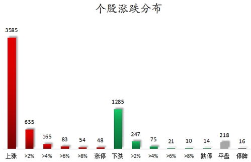 2024澳门特马今晚开奖06期_数据复盘丨主力资金加仓电子、非银金融等行业 龙虎榜机构抢筹13股