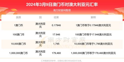 新澳门六回精准免费开奖_大连银行鲲鹏理财汇享封闭净值型理财产品2024年第87期28日起发行