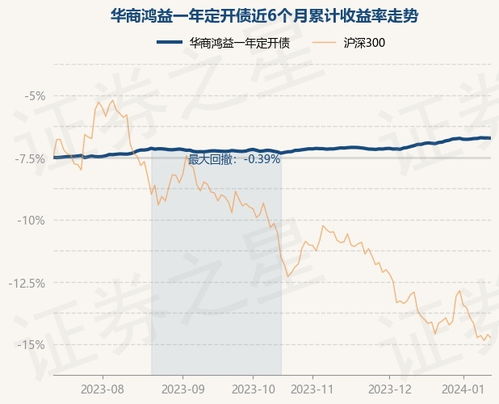 黄大仙今晚必开一肖_8月1日华商消费行业股票净值下跌2.16%，近3个月累计下跌16.53%