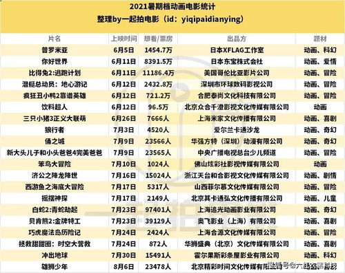 澳门码资料版本大全,2024年暑期档电影题材多元类型丰富