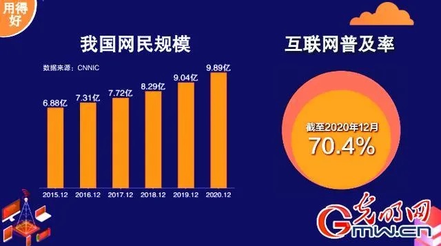 2024新澳门资料大全,我国网民规模近11亿人 互联网普及率达78.0%  第1张