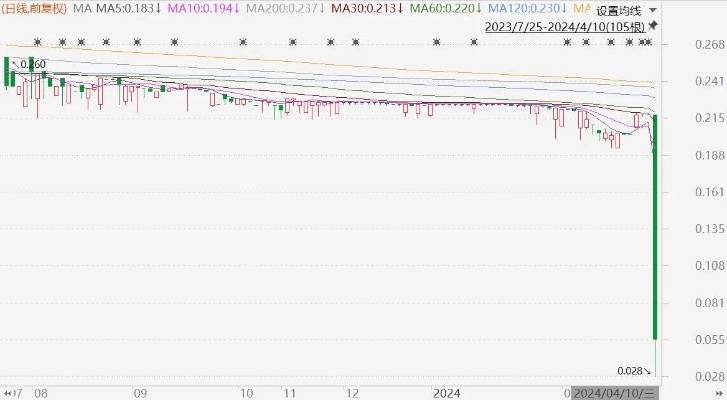 2024新澳门资料大全,康盛股份成一元低价股，总市值21.25亿元