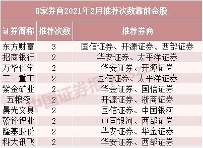 2024澳门精准正版资料大全_券商今日金股：23份研报力推一股（名单）