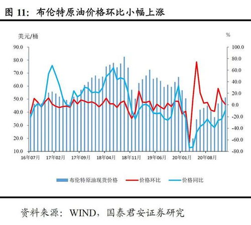 2O24新澳彩料免费资料,国泰君安：内外部宏观环境共振 国内二次降息的概率增大  第1张