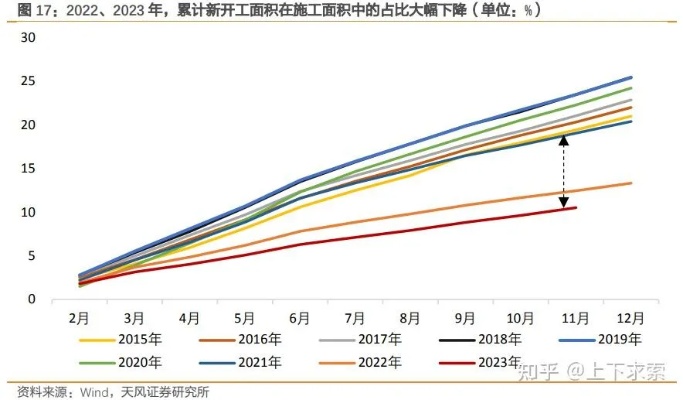 2024新澳门正版免费资料_2024年房地产市场展望：何时能够复苏反弹？  第1张