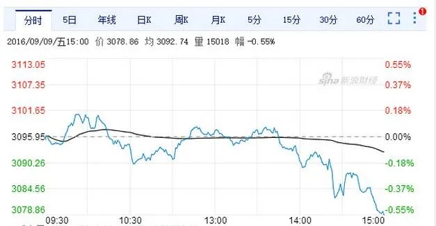 澳门天天开奖澳门开奖直播_财经早餐「8月26日星期一」