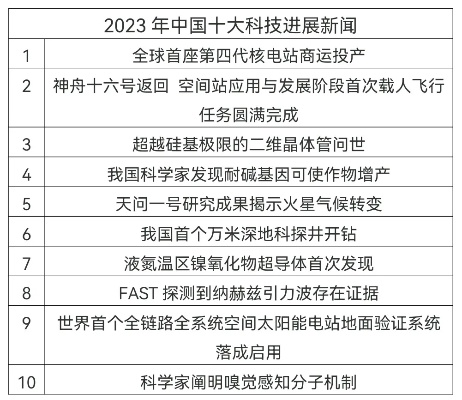 2024今晚新奥买什么_两院院士评出2023年度“十大科技进展新闻”