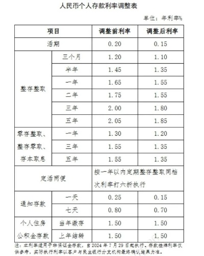 2024新澳门精准正版资料大全,存款降息钱去哪儿了：5月银行理财规模高增 能持续吗？理财产品又该怎么选？