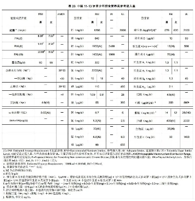 2024年澳门今晚开码料,如何科学摄入膳食营养素？最新版中国居民膳食营养素参考摄入量来了